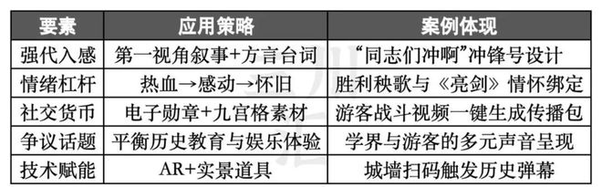 ：最适合中国人的cosplay九游会j9登录跟着团长打县城