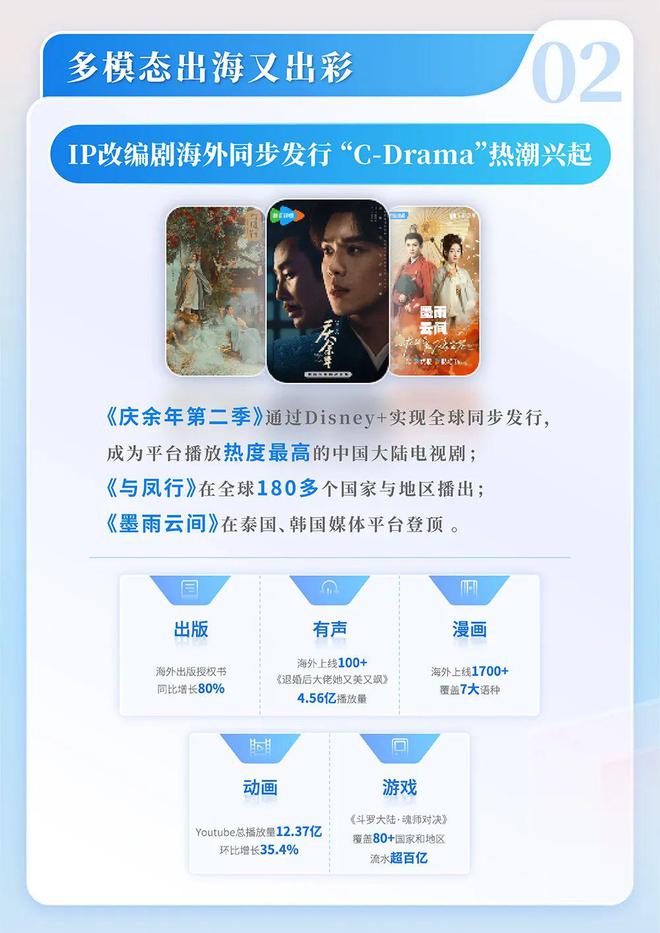 中国网络文学发展研究报告j9九游会登录2024(图7)