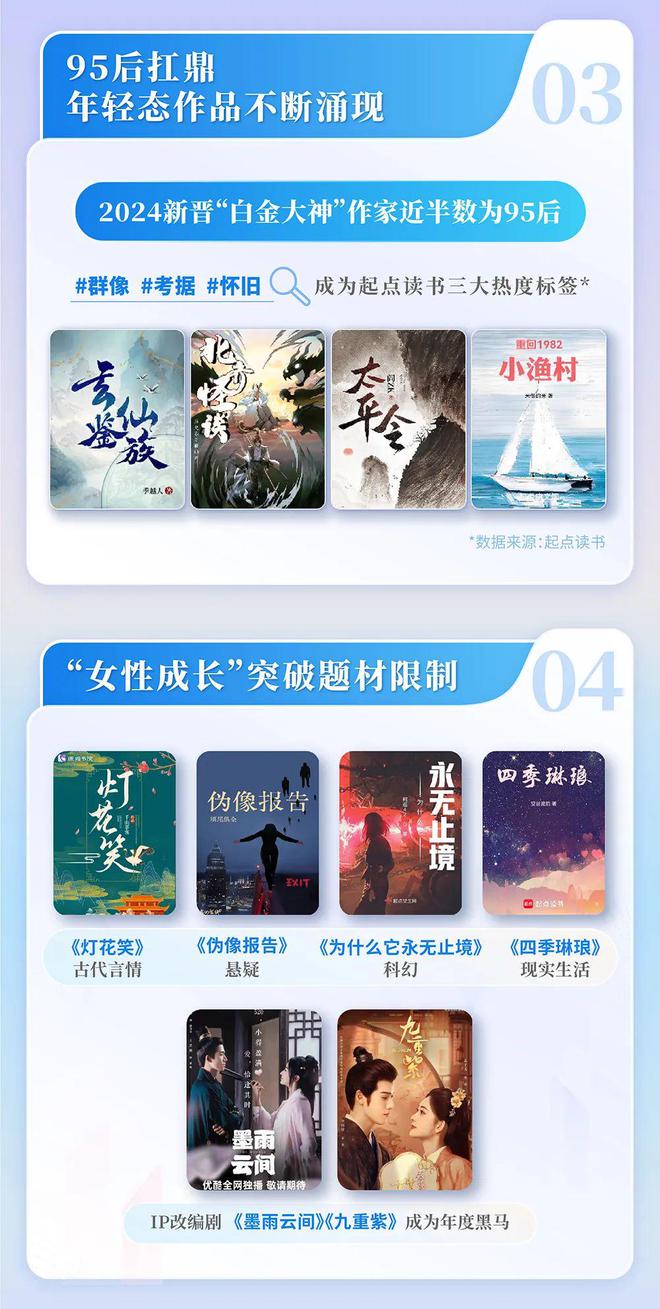 中国网络文学发展研究报告j9九游会登录2024(图4)