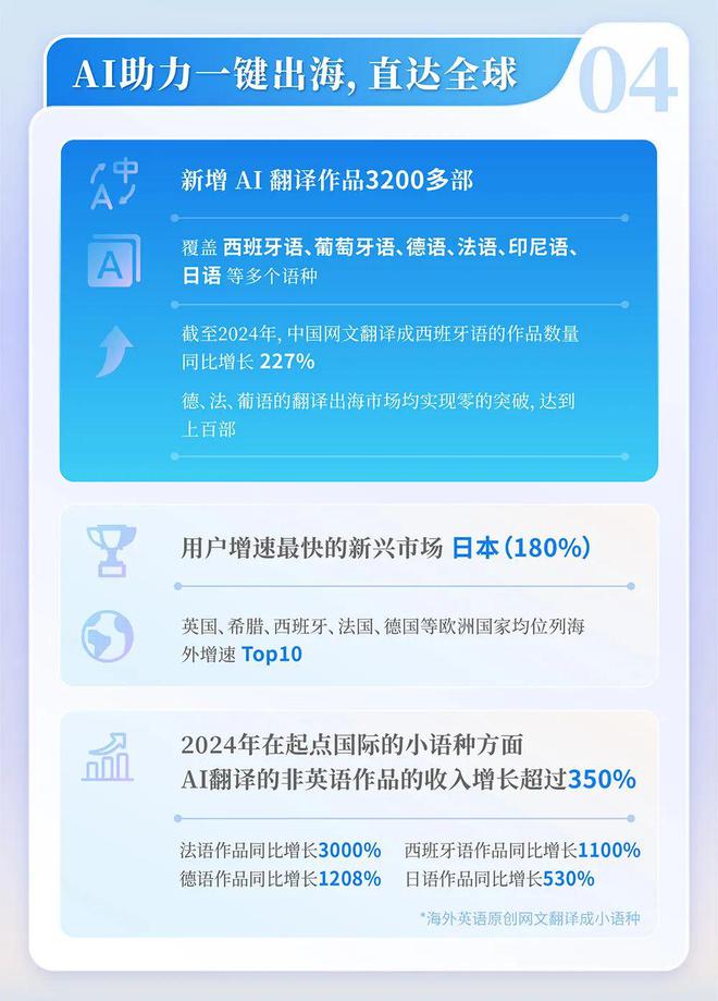 中国网络文学发展研究报告j9九游会登录2024(图8)