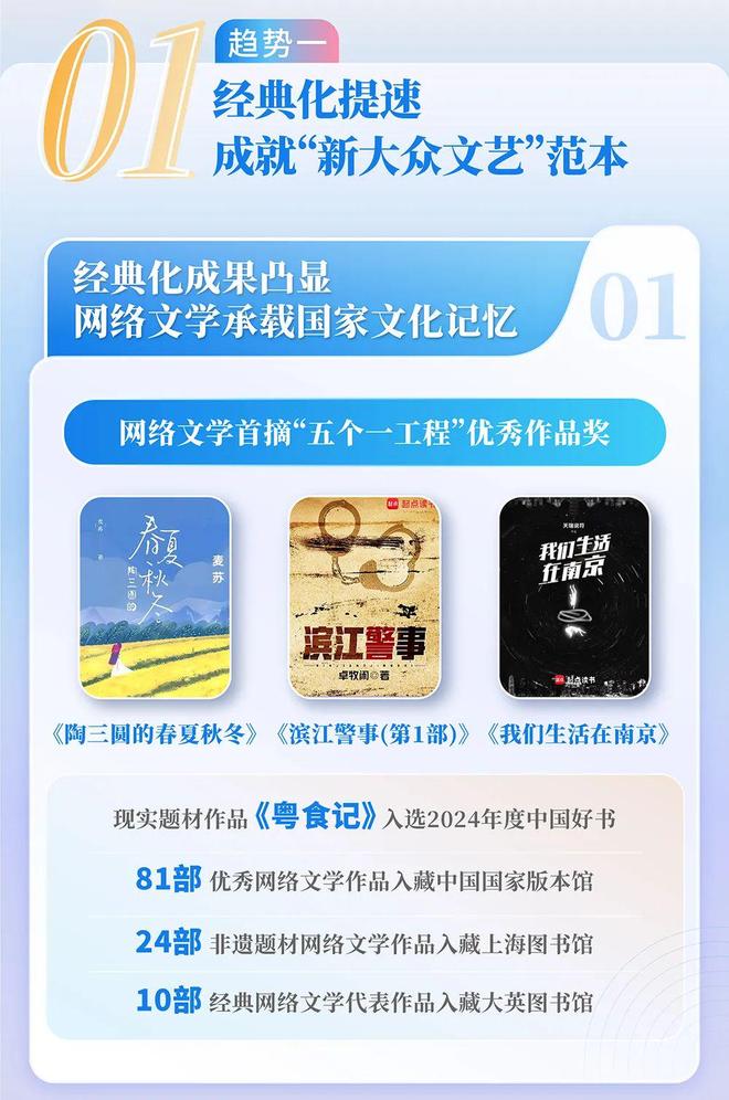中国网络文学发展研究报告j9九游会登录2024(图1)