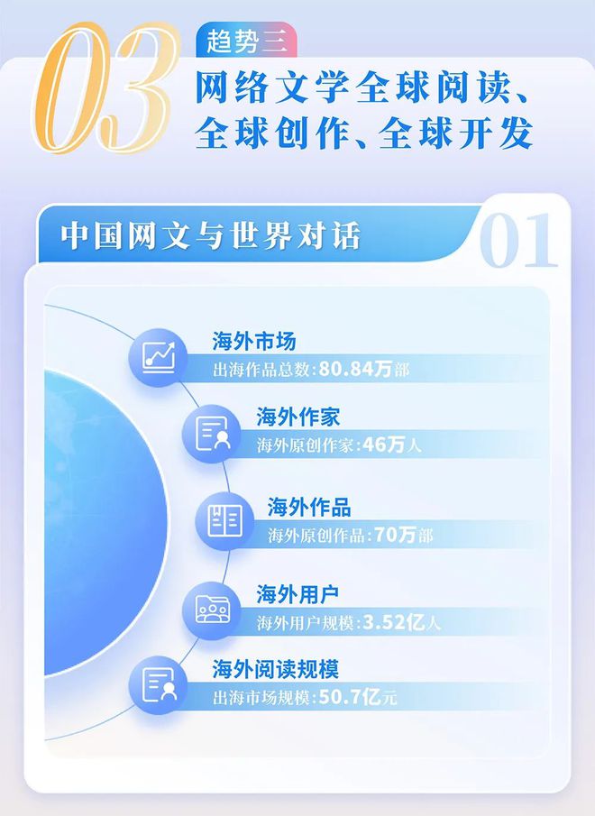 中国网络文学发展研究报告j9九游会登录2024(图5)
