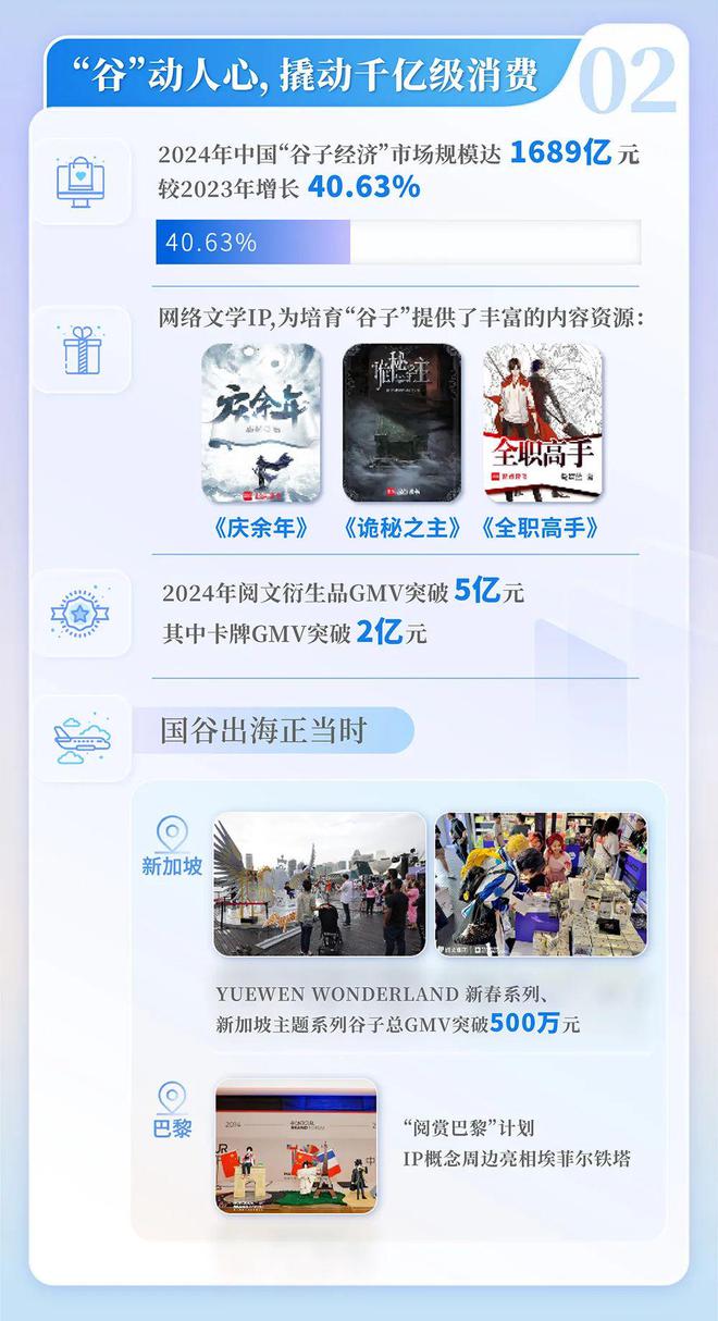 中国网络文学发展研究报告j9九游会登录2024(图11)