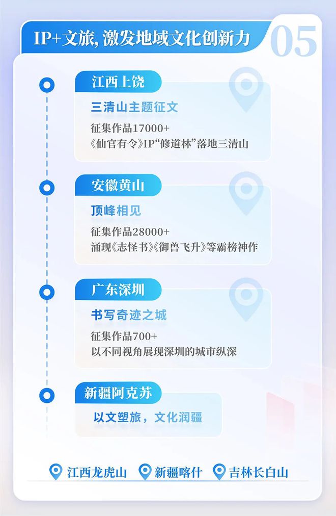 中国网络文学发展研究报告j9九游会登录2024(图14)
