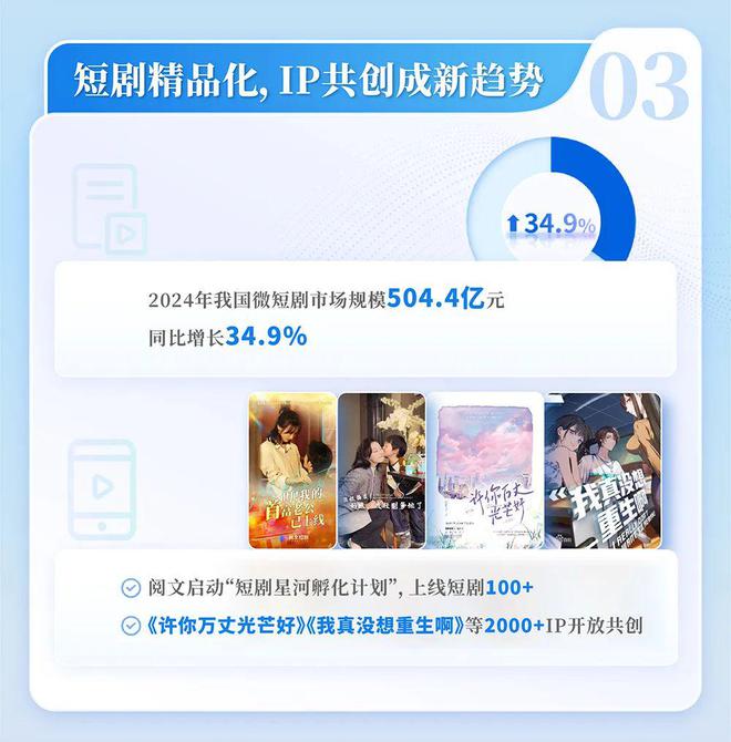 中国网络文学发展研究报告j9九游会登录2024(图10)