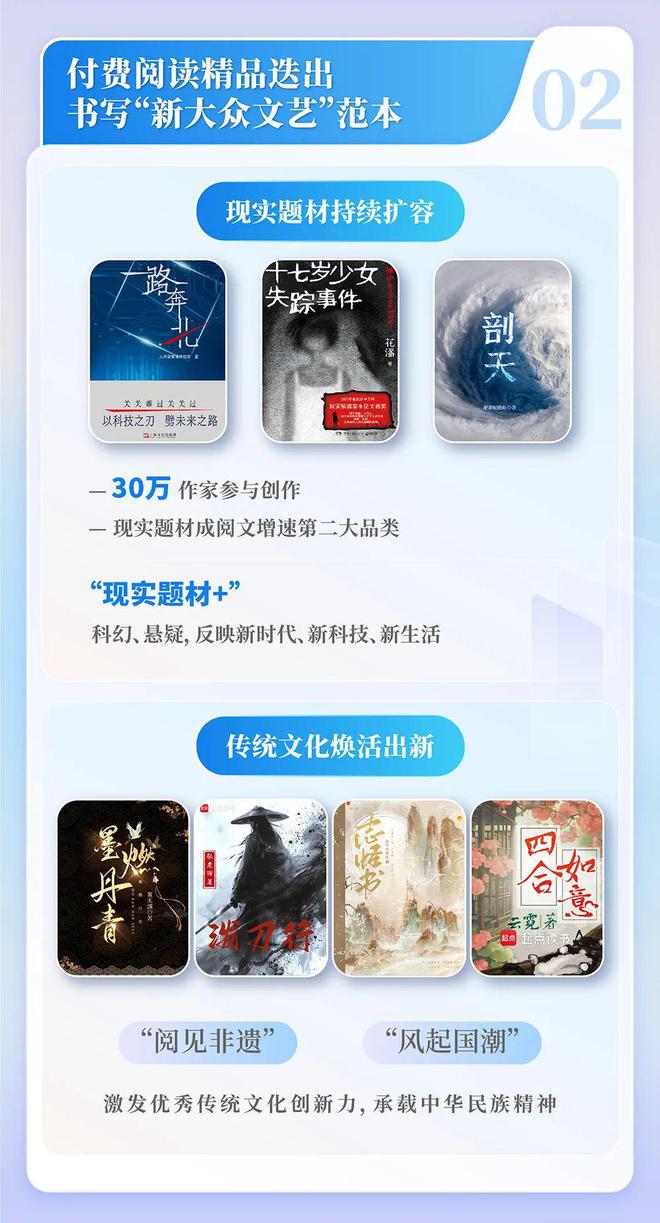 中国网络文学发展研究报告j9九游会登录2024(图12)