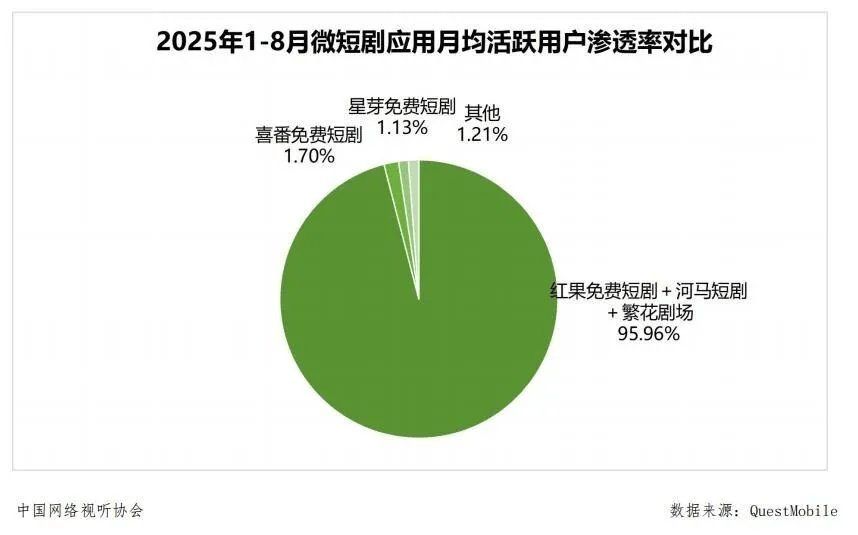 剧十年路短剧盛世如何带来全面变革?j9九游会真人游戏第一三年跑完长(图5) 剧十年路短剧盛世如何带来全面变革?j9九游会真人游戏第一三年跑完长(图5)