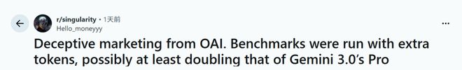 竟靠拉爆token刷高分不如Gemini 3J9国际网站GPT-52被曝作弊！偷袭谷歌(图11)