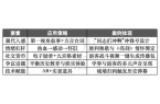 ：最适合中国人的cosplay九游会j9